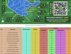 Sepekan Kasus Covid-19 Alami Lonjakan Hingga 500%